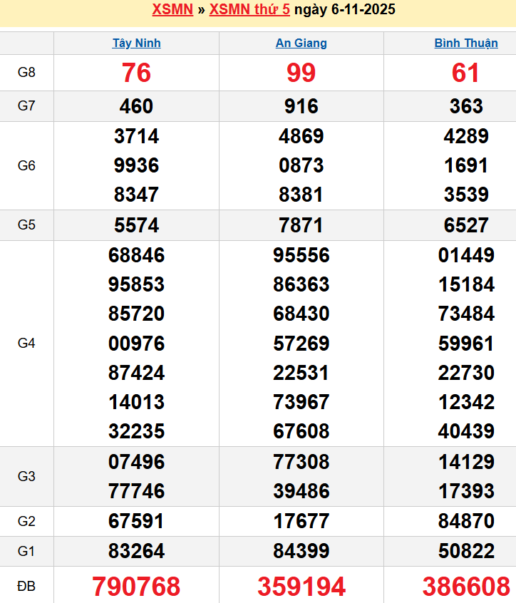 screenshot_1656942473-10 Bảng kqxsmn chính xác nhất