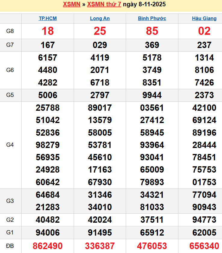 screenshot_1656942473-11 Bảng kqxsmn chính xác nhất
