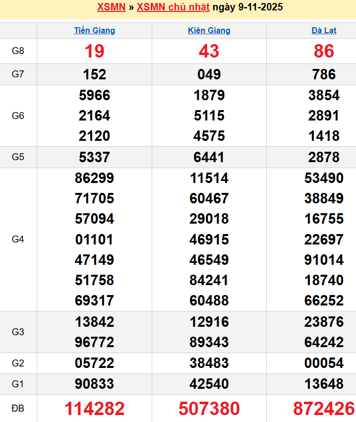 screenshot_1656942473-12 Bảng kqxsmn chính xác nhất