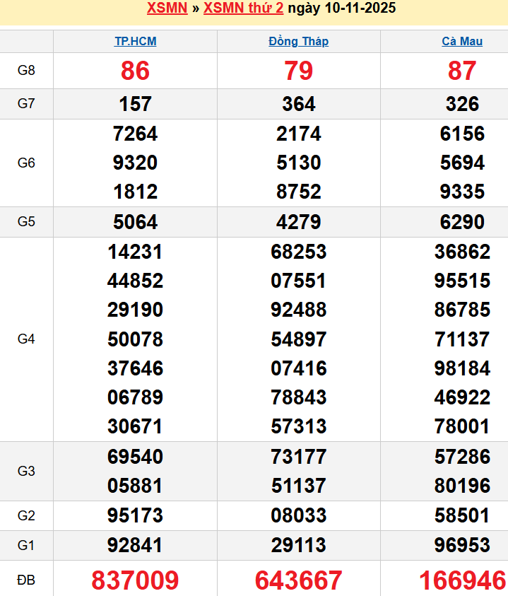 screenshot_1656942473-13 Bảng kqxsmn chính xác nhất