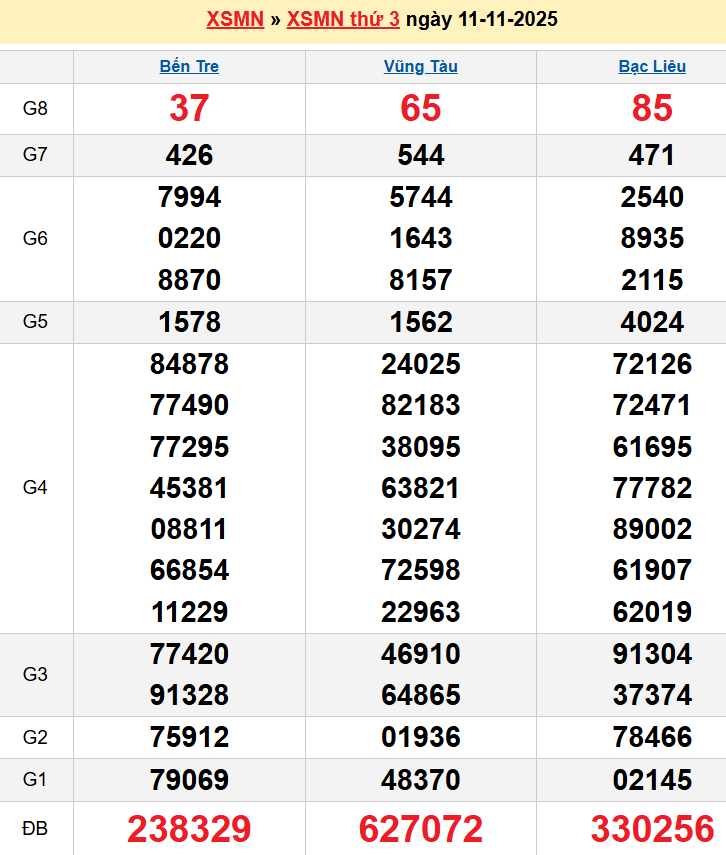 screenshot_1656942473-14 Bảng kqxsmn chính xác nhất