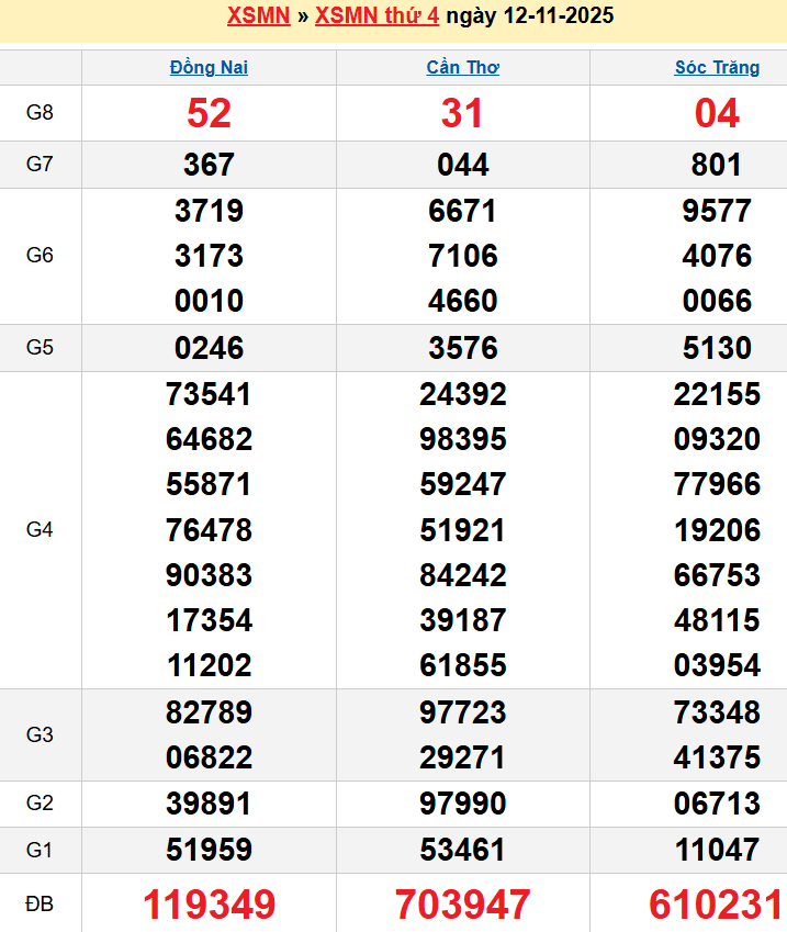 screenshot_1656942473-15-1 Bảng kqxsmn chính xác nhất