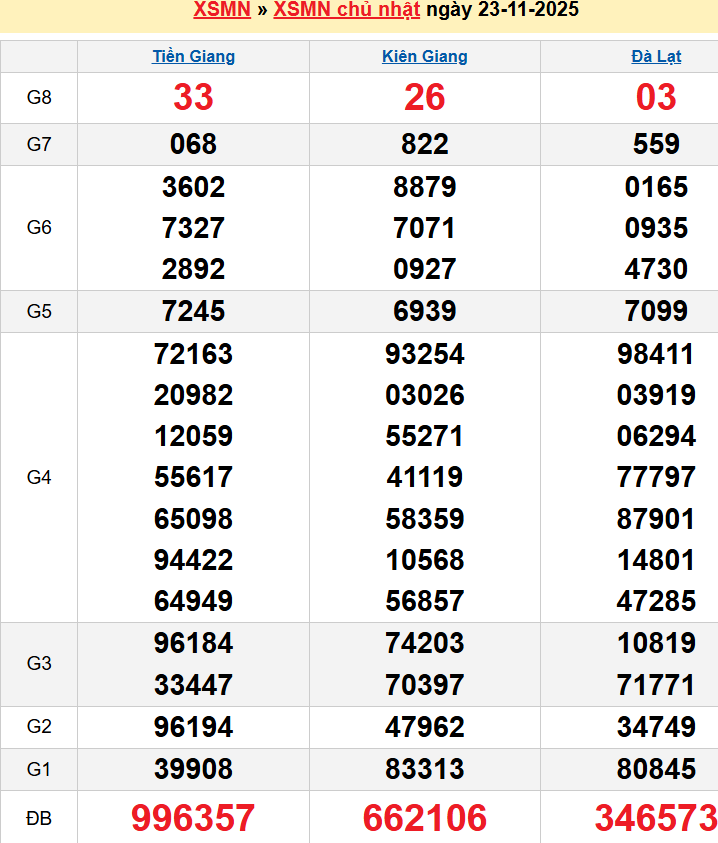 screenshot_1656942473-25 Bảng kqxsmn chính xác nhất