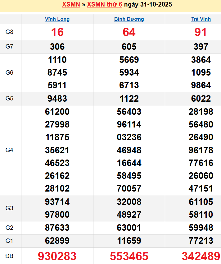 screenshot_1656942473-5-1 Bảng kqxsmn chính xác nhất