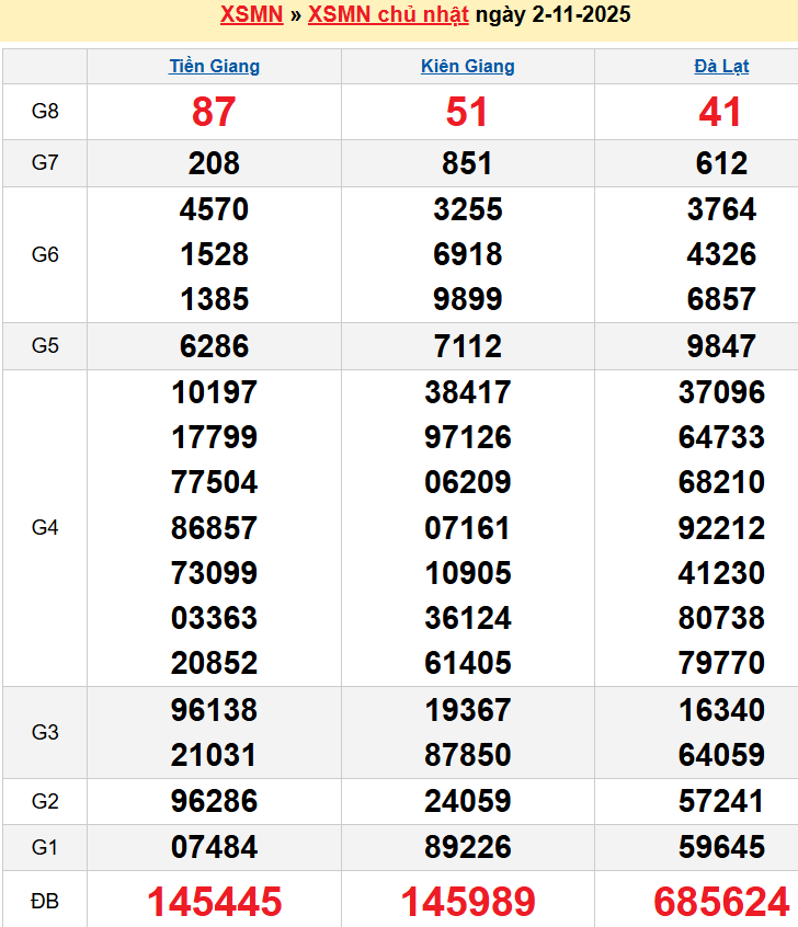 screenshot_1656942473-6 Bảng kqxsmn chính xác nhất