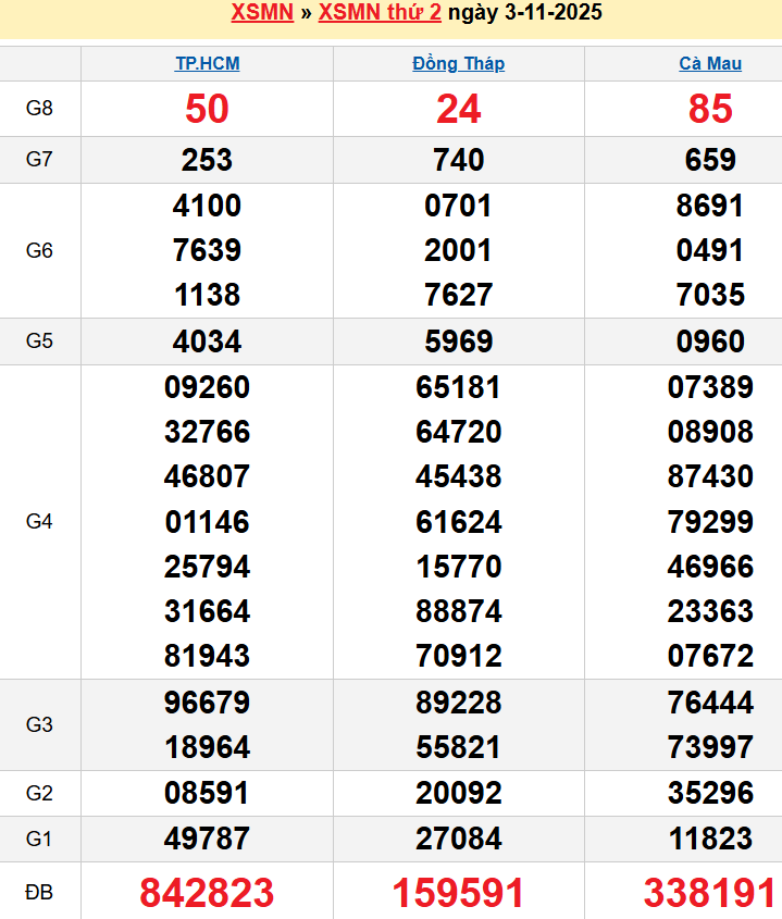 screenshot_1656942473-7 Bảng kqxsmn chính xác nhất