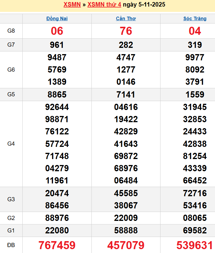 screenshot_1656942473-9 Bảng kqxsmn chính xác nhất