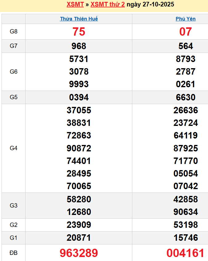 screenshot_1668233861-1 Bảng kqxsmt chuẩn xác nhất