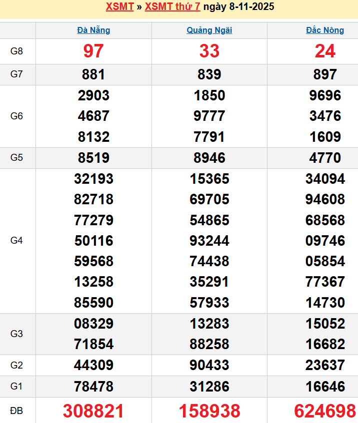 screenshot_1668233861-10 Bảng kqxsmt chuẩn xác nhất