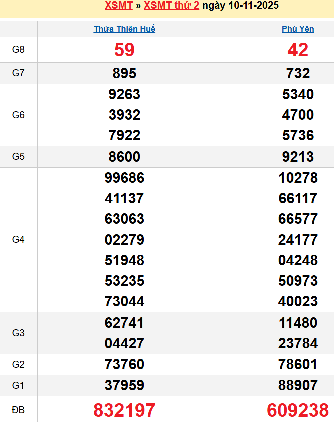 screenshot_1668233861-12 Bảng kqxsmt chuẩn xác nhất