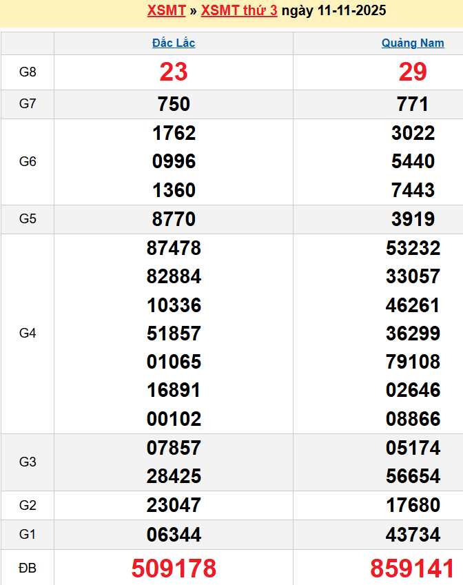 screenshot_1668233861-13 Bảng kqxsmt chuẩn xác nhất