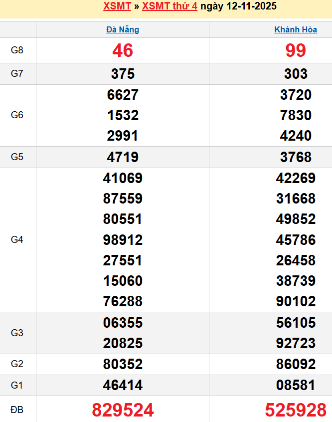 screenshot_1668233861-14 Bảng kqxsmt chuẩn xác nhất