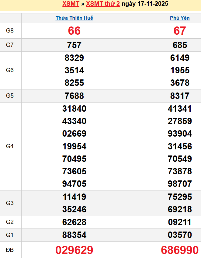 Bảng kqxsmt chuẩn xác nhất