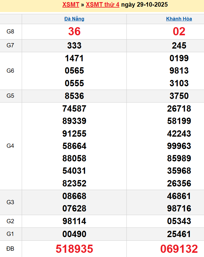 screenshot_1668233861-2 Bảng kqxsmt chuẩn xác nhất