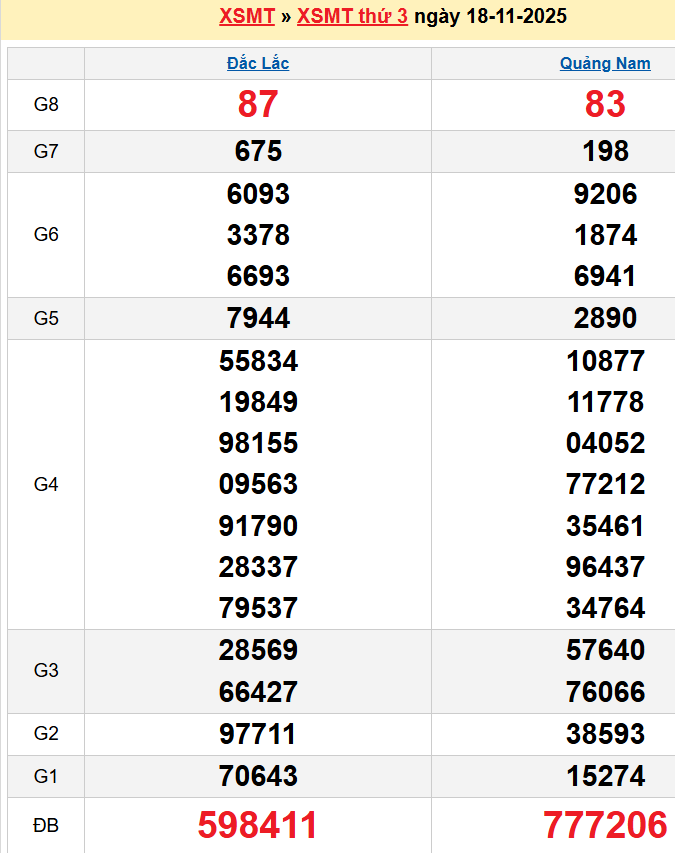 Bảng kqxsmt chuẩn xác nhất
