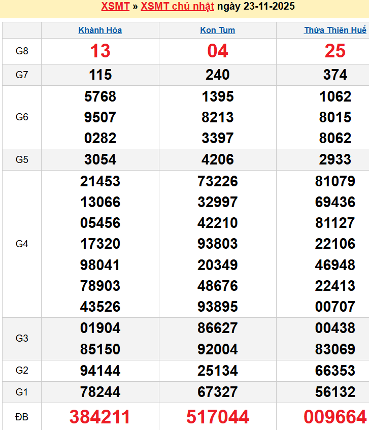 screenshot_1668233861-24 Bảng kqxsmt chuẩn xác nhất