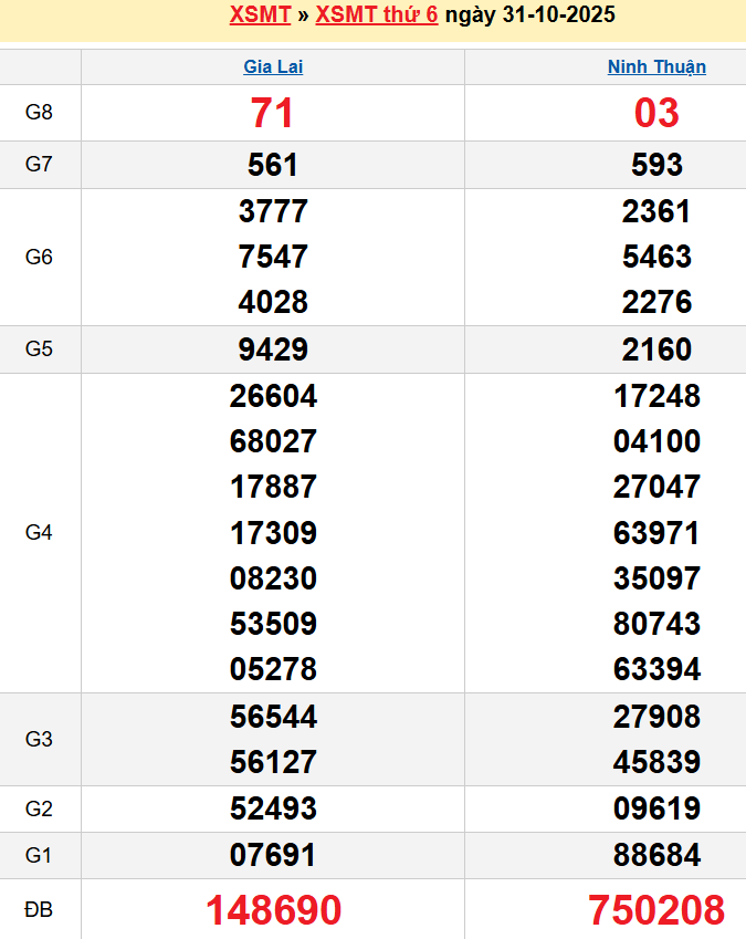 screenshot_1668233861-4 Bảng kqxsmt chuẩn xác nhất