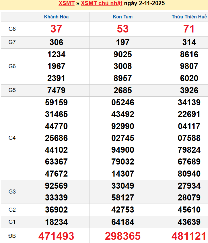 screenshot_1668233861-5 Bảng kqxsmt chuẩn xác nhất