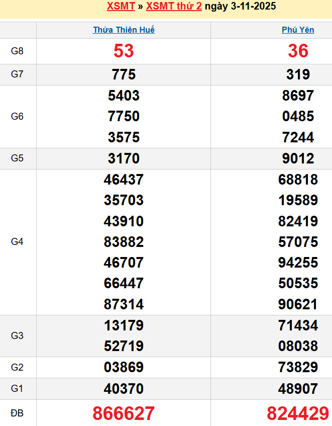 screenshot_1668233861-6 Bảng kqxsmt chuẩn xác nhất