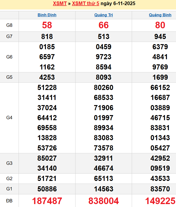 Bảng kqxsmt chuẩn xác nhất