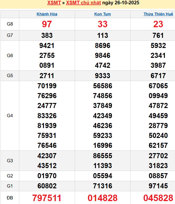 screenshot_1668233861 Bảng kqxsmt chuẩn xác nhất