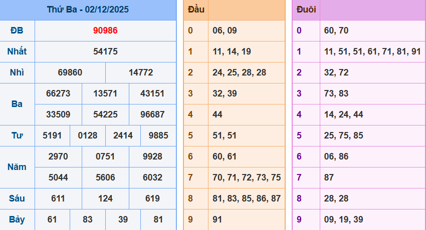 screenshot_1648899422-1 Bảng kết quả giải đặc biệt ngày hôm trước