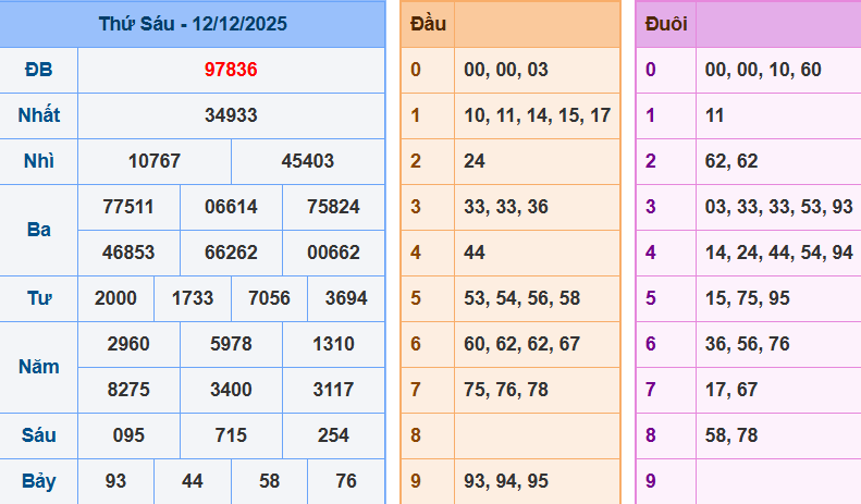 screenshot_1648899422-10 Bảng kết quả giải đặc biệt ngày hôm trước