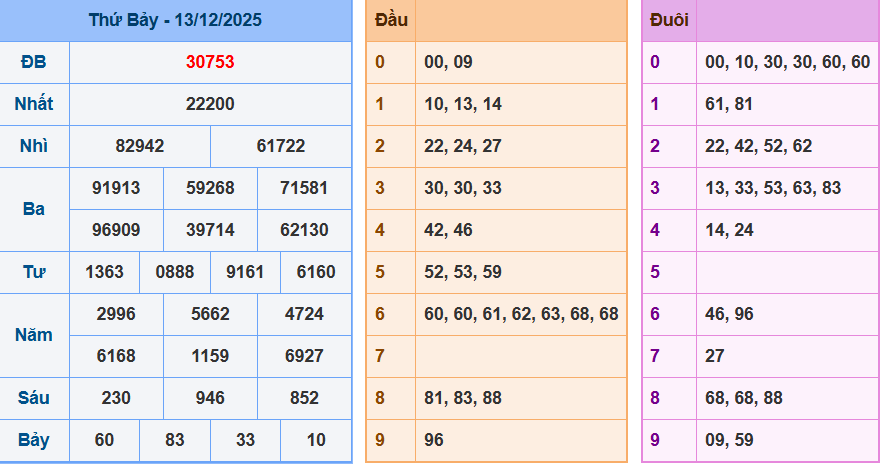 screenshot_1648899422-11 Bảng kết quả giải đặc biệt ngày hôm trước