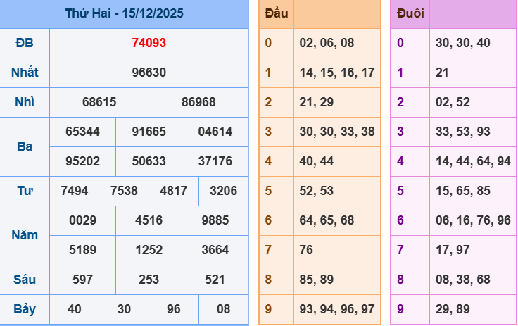 screenshot_1648899422-13 Bảng kết quả giải đặc biệt ngày hôm trước