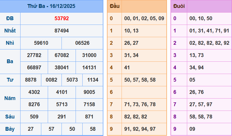 screenshot_1648899422-14-1 Bảng kết quả giải đặc biệt ngày hôm trước