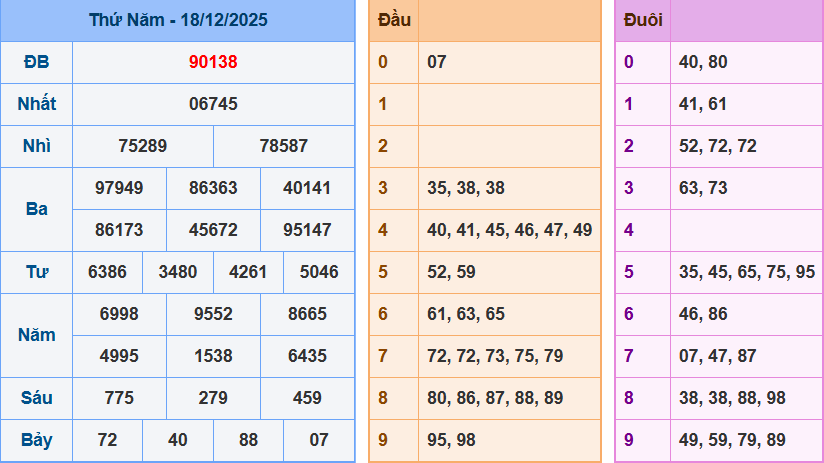 screenshot_1648899422-15 Bảng kết quả giải đặc biệt ngày hôm trước