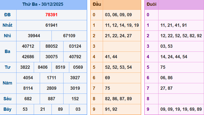 screenshot_1648899422-26 Bảng kết quả giải đặc biệt ngày hôm trước