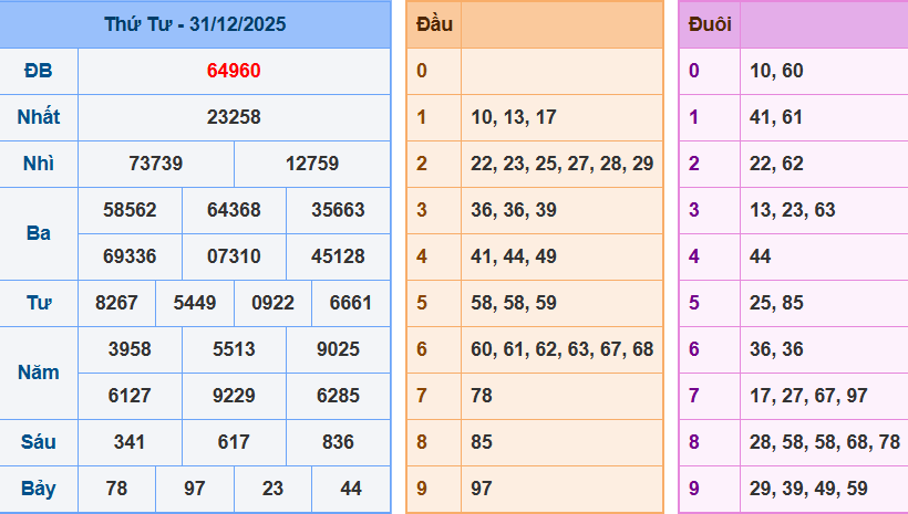 screenshot_1648899422-28-1 Bảng kết quả giải đặc biệt ngày hôm trước