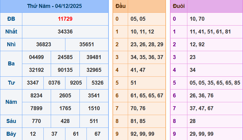 screenshot_1648899422-3 Bảng kết quả giải đặc biệt ngày hôm trước