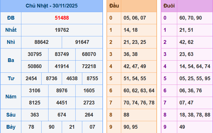 screenshot_1648899422-30 Bảng kết quả giải đặc biệt ngày hôm trước