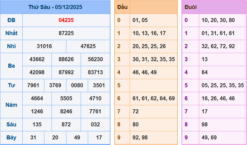 screenshot_1648899422-4 Bảng kết quả giải đặc biệt ngày hôm trước