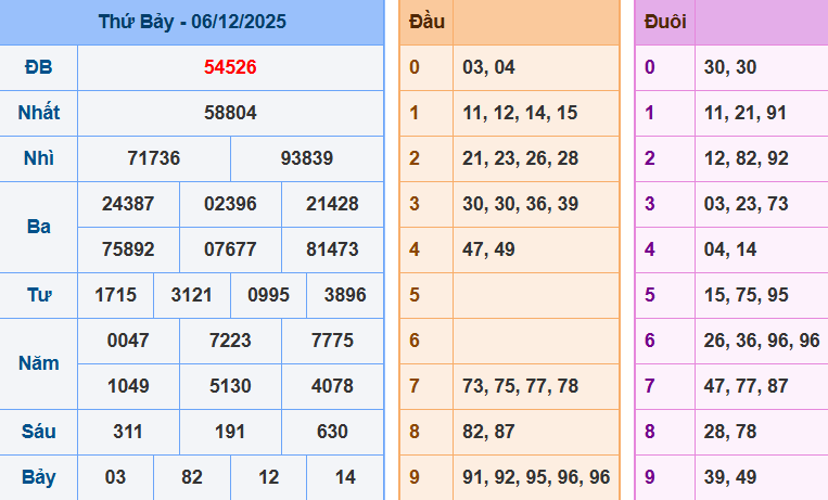 screenshot_1648899422-5 Bảng kết quả giải đặc biệt ngày hôm trước