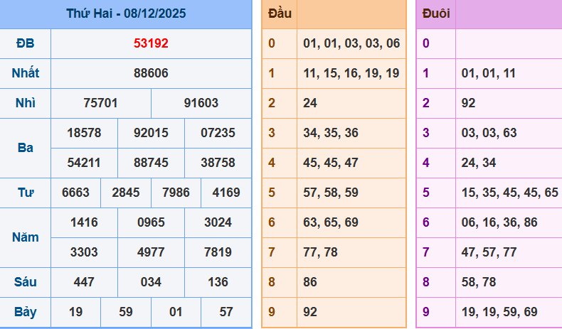 screenshot_1648899422-6 Bảng kết quả giải đặc biệt ngày hôm trước