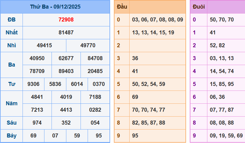screenshot_1648899422-7 Bảng kết quả giải đặc biệt ngày hôm trước