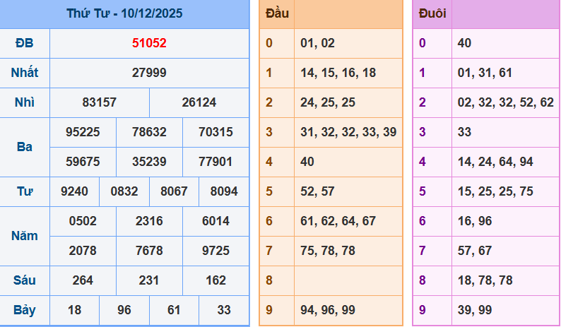 screenshot_1648899422-8 Bảng kết quả giải đặc biệt ngày hôm trước