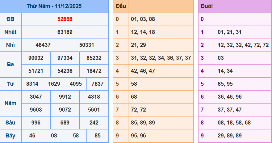 screenshot_1648899422-9 Bảng kết quả giải đặc biệt ngày hôm trước