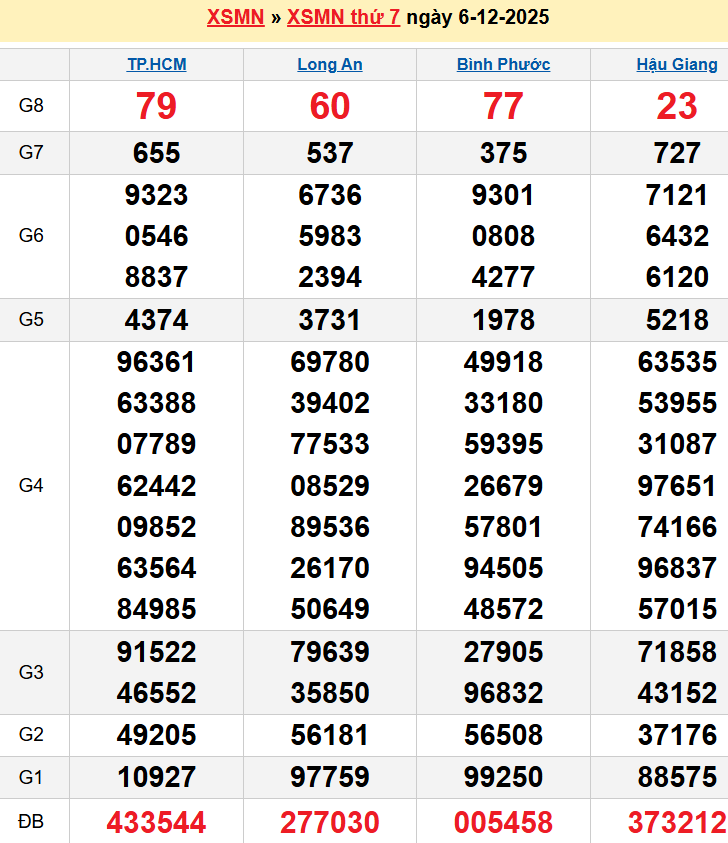 screenshot_1656942473-11 Bảng kqxsmn chính xác nhất