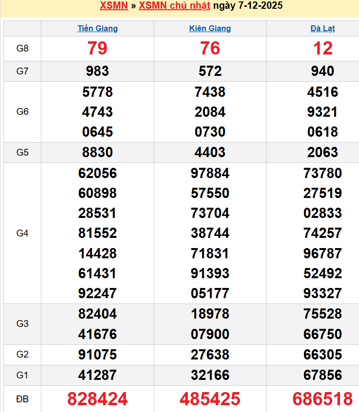 screenshot_1656942473-12 Bảng kqxsmn chính xác nhất