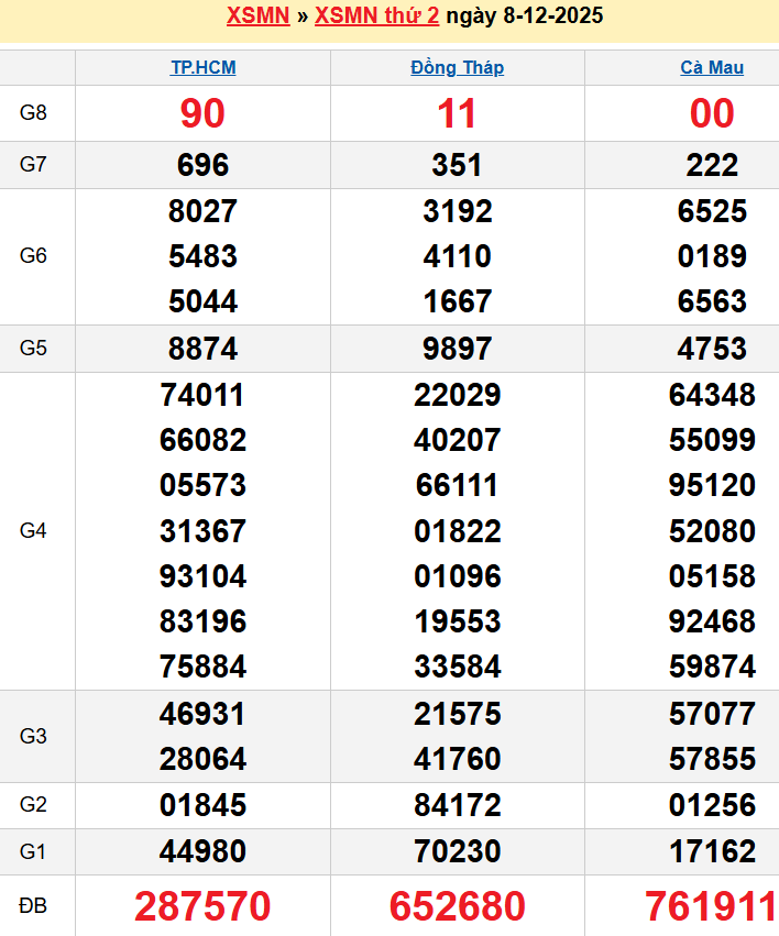 screenshot_1656942473-13 Bảng kqxsmn chính xác nhất