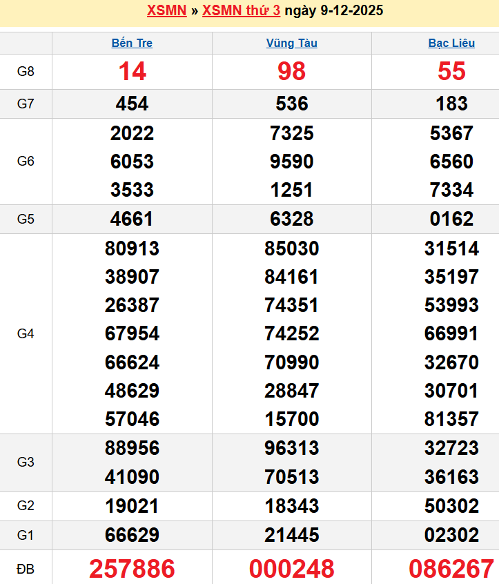 screenshot_1656942473-14 Bảng kqxsmn chính xác nhất