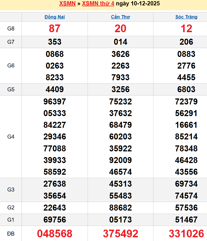 screenshot_1656942473-15 Bảng kqxsmn chính xác nhất