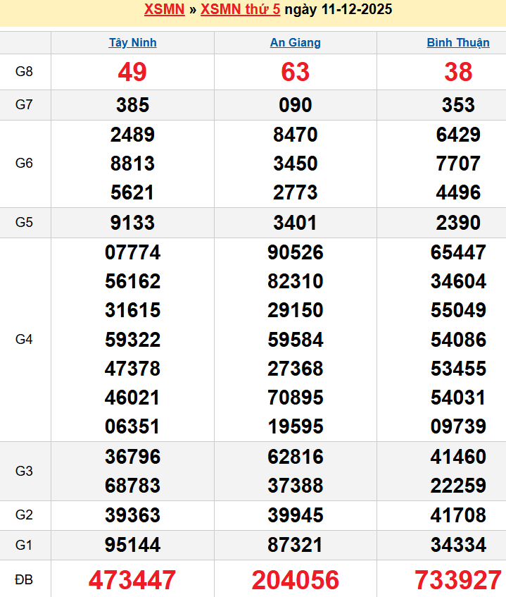 screenshot_1656942473-16 Bảng kqxsmn chính xác nhất