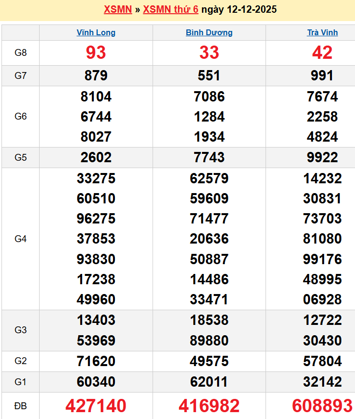 screenshot_1656942473-17 Bảng kqxsmn chính xác nhất