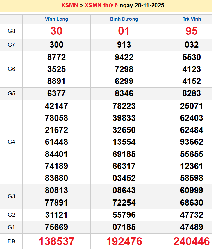 screenshot_1656942473-3 Bảng kqxsmn chính xác nhất
