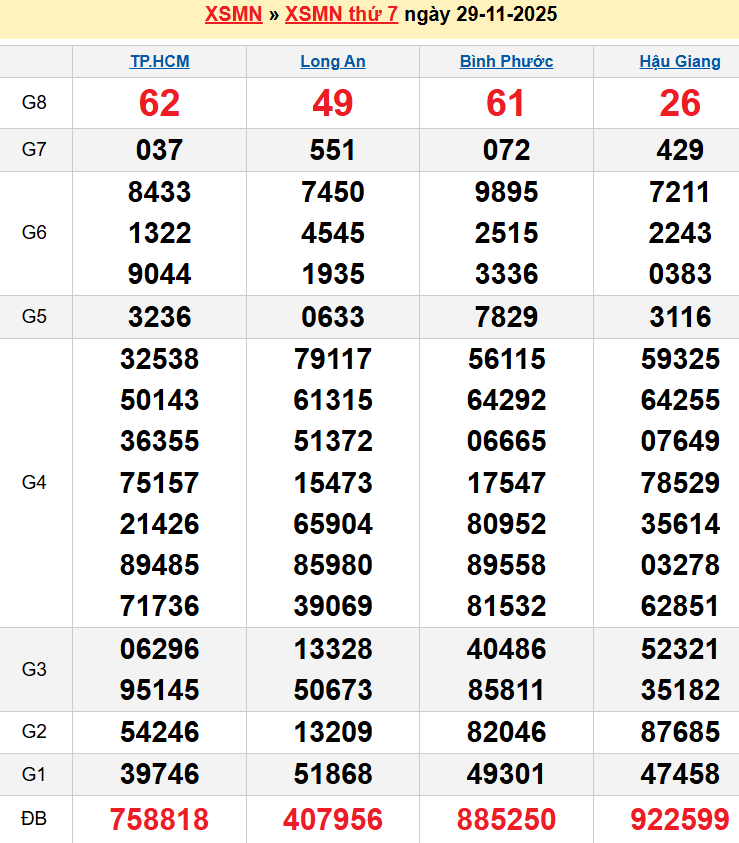 screenshot_1656942473-4 Bảng kqxsmn chính xác nhất
